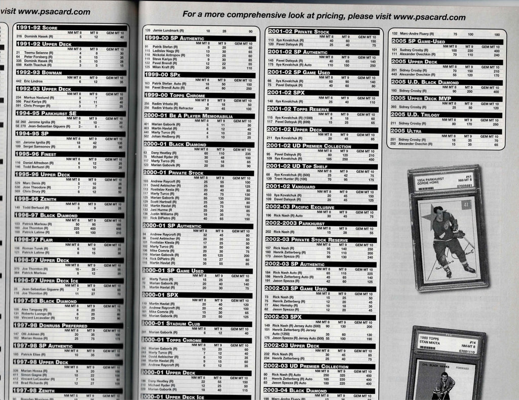 Sports Market Report the Pricing Authority. Aug '07 Really Nice shape!3