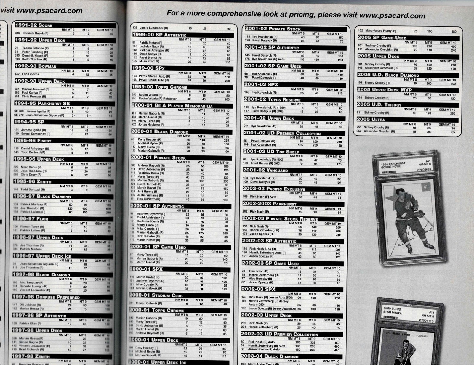 Sports Market Report the Pricing Authority. Aug '07 Really Nice shape!3